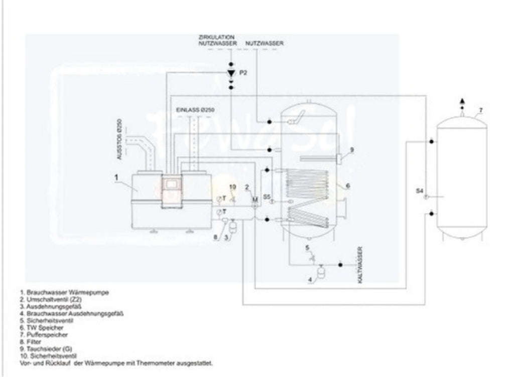 Warmwasserwärmepumpe DROPS 4.1