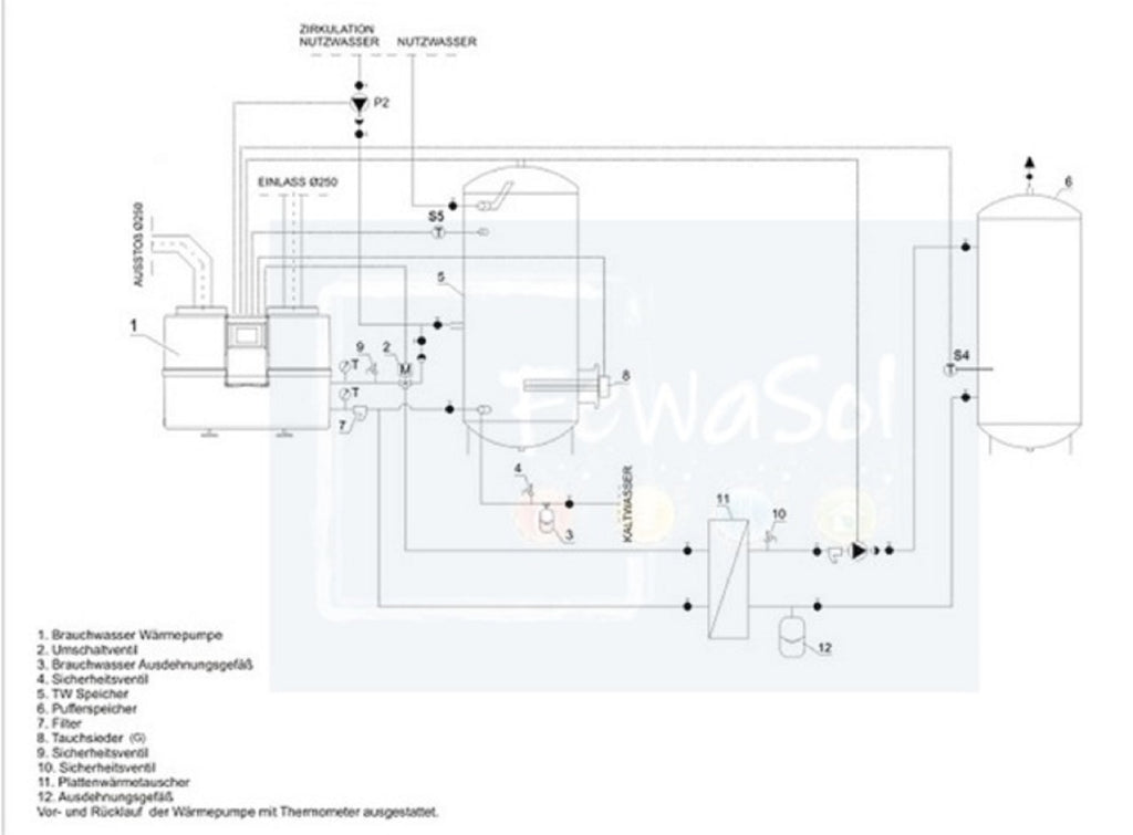 Warmwasserwärmepumpe DROPS 4.1