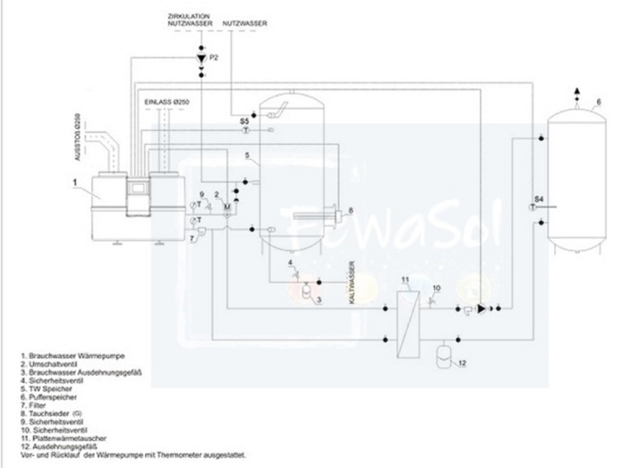 Brauchwasserwärmepumpe DROPS D4.2