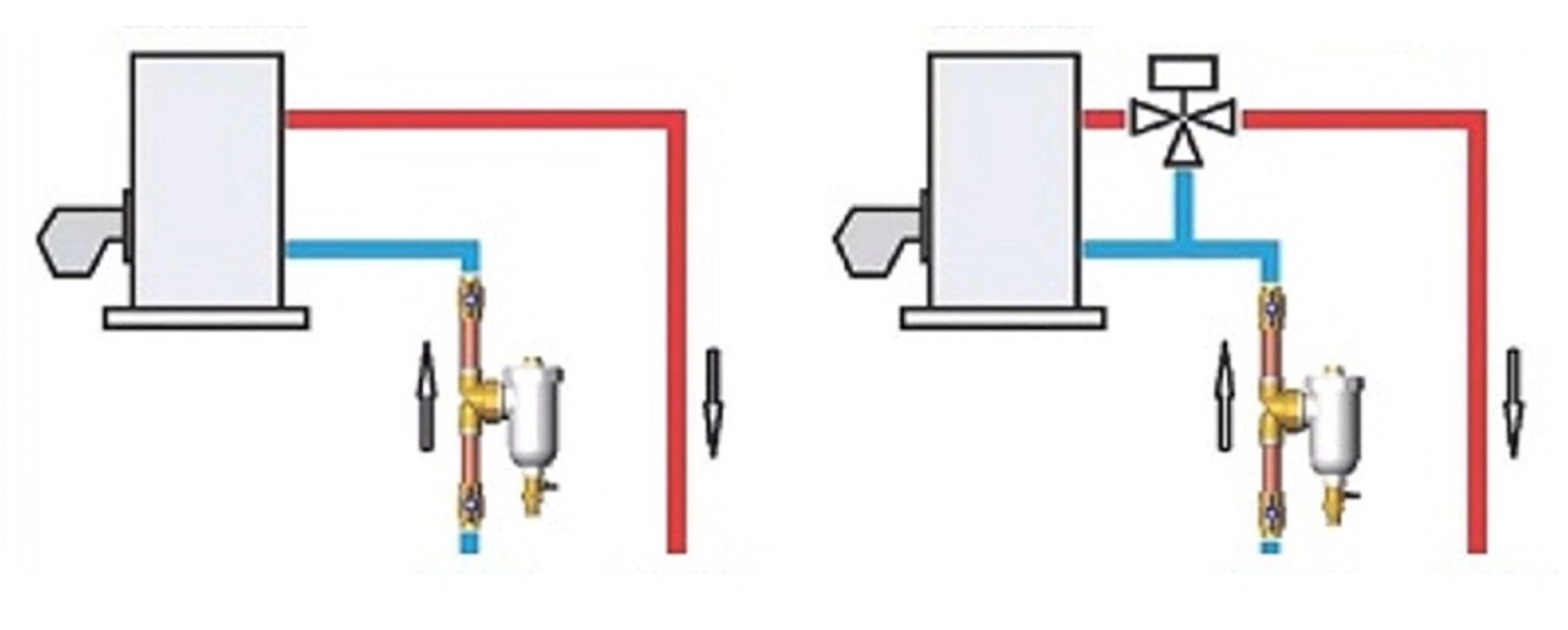 Schlammabscheider 1" mit Magnet mit Schmutzfänger für Heizungspumpen