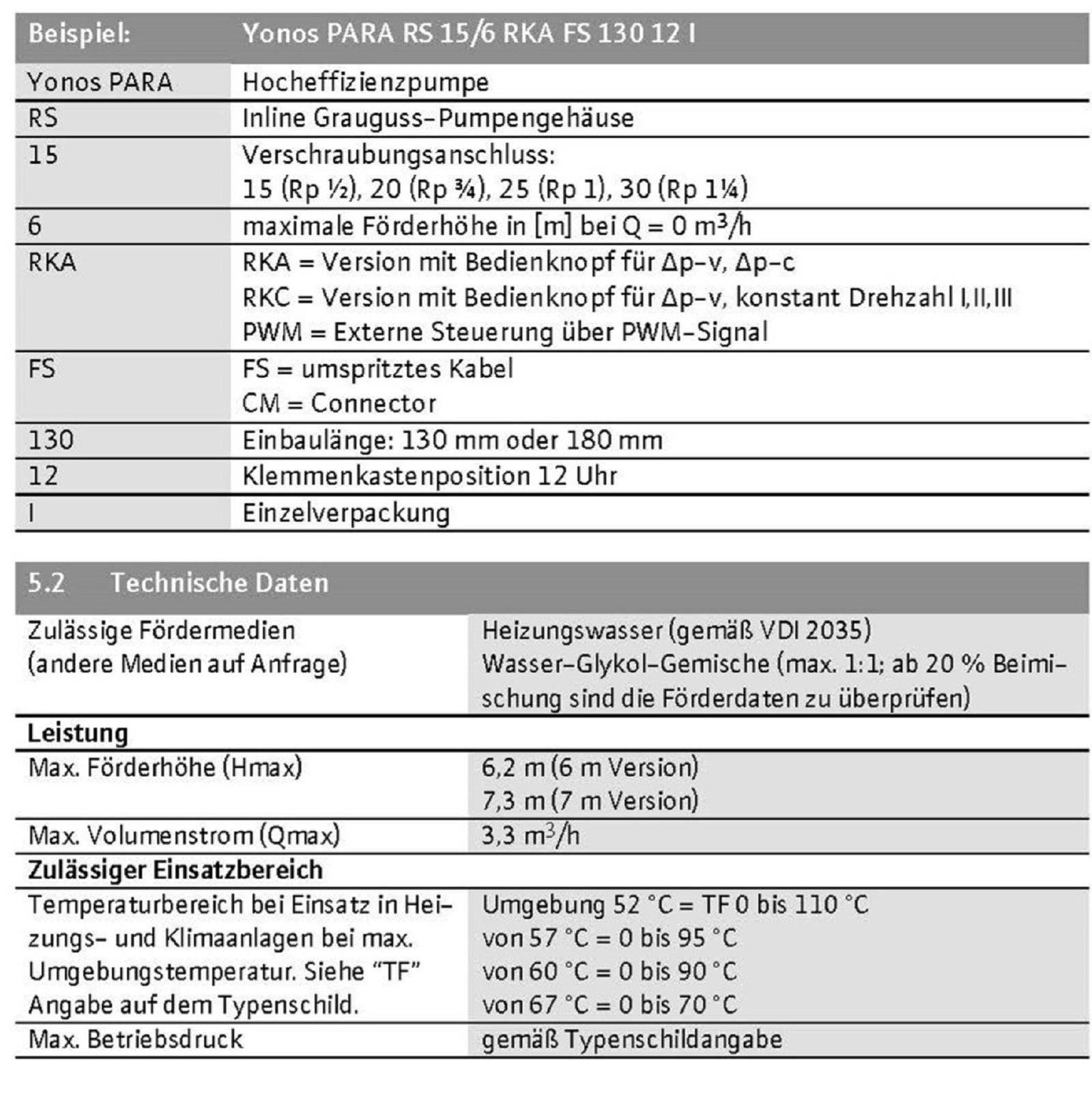 Solarstation Pumpengruppe Wilo GPS 70 PWM  Yonos Para ST15/7 2 Strang