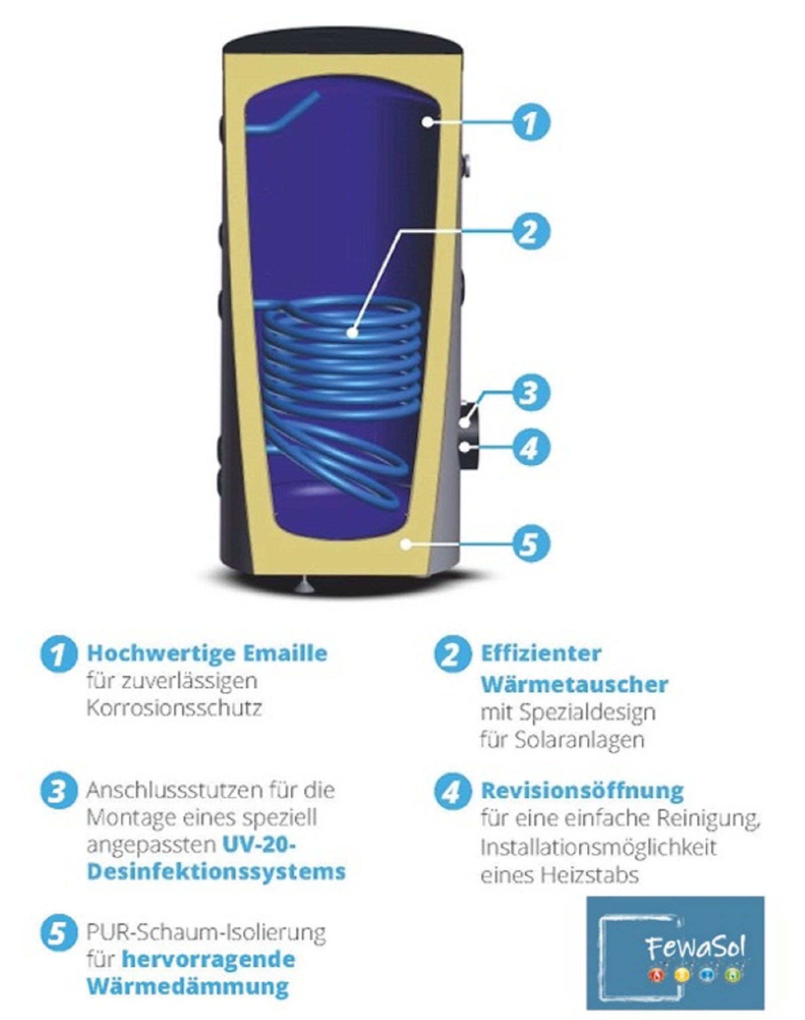 Brauchwasserspeicher  Wasserspeicher Emailliert 300Liter