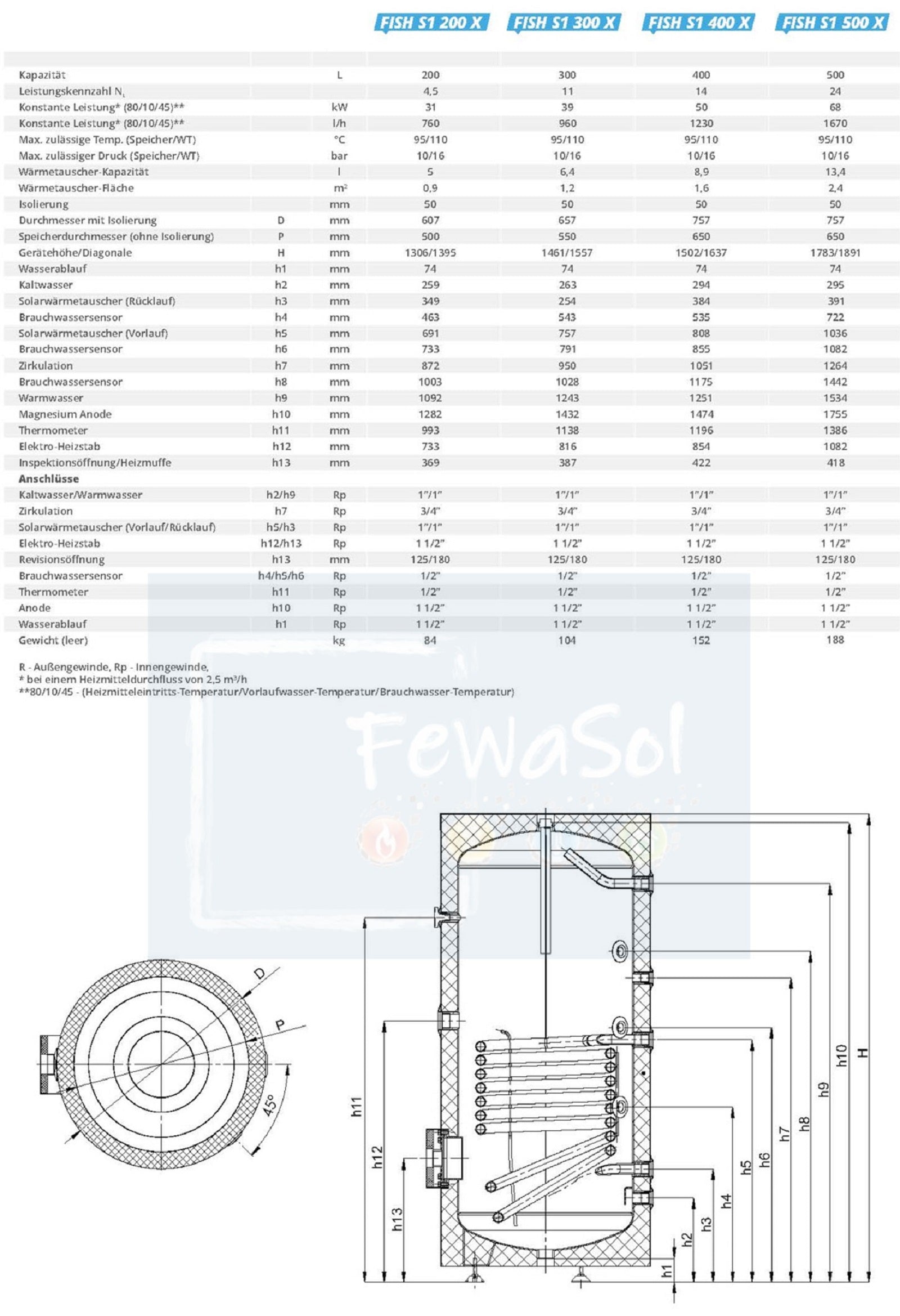 Brauchwasserspeicher  Wasserspeicher Emailliert 300Liter