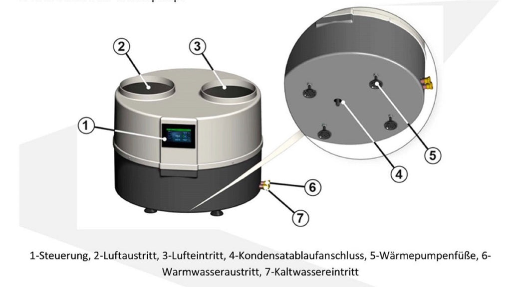 Warmwasserwärmepumpe DROPS 4.1