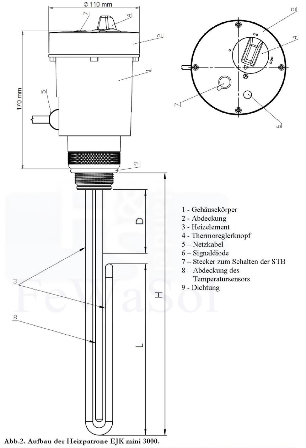 Heizmodul PV Nachheizmodul Notheizung MDC 230 mit Heizpatrone 1,5 | 2,0 | 3,0 kW