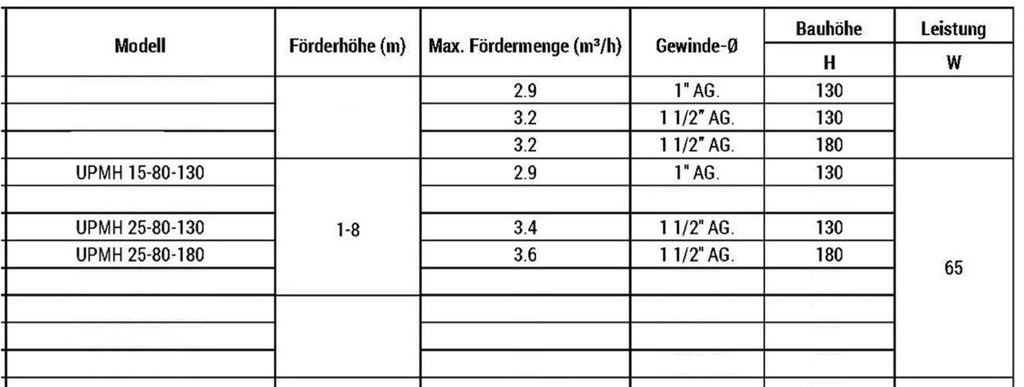 Heizungspumpe Solarpumpe passt zu Wilo Umwälzpumpe 15-80-130 Außengewinde 1 Zoll