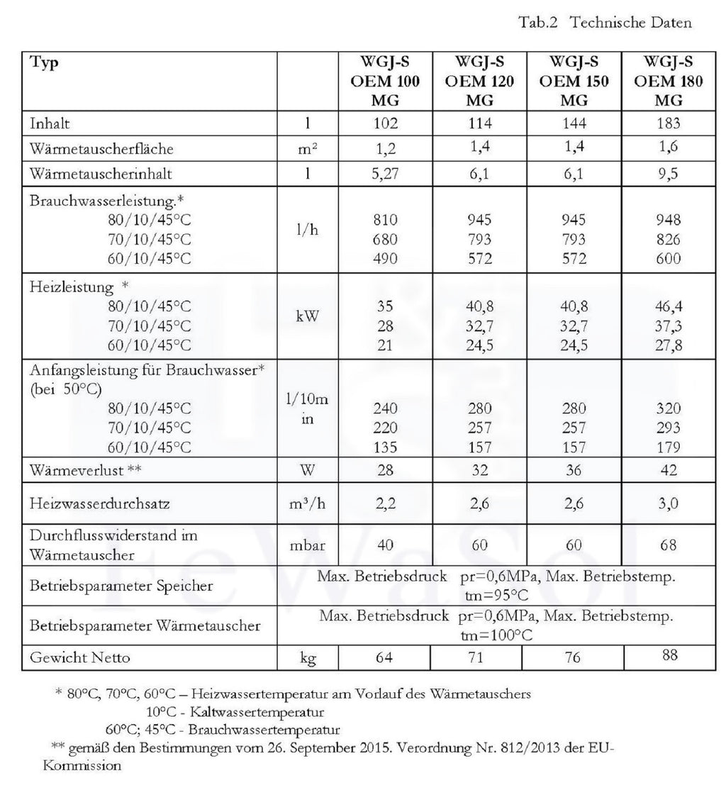 Warmwasserspeicher  Brauchwasserspeicher Unterstellsteicher  150Liter