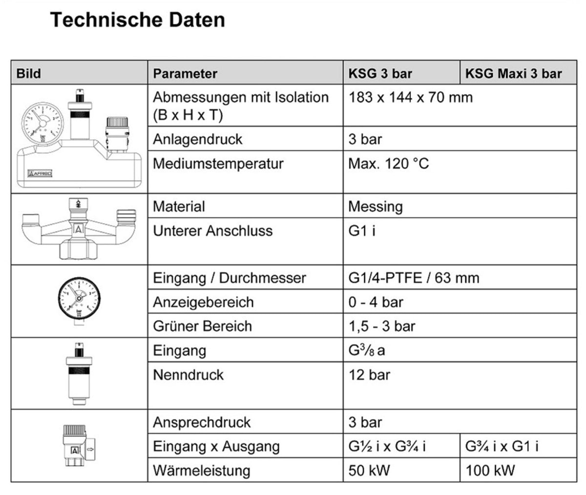 Afriso Kesselsicherheitsgruppe bis 50kW Kesselgruppe 1" Sicherheitsventil 3 bar