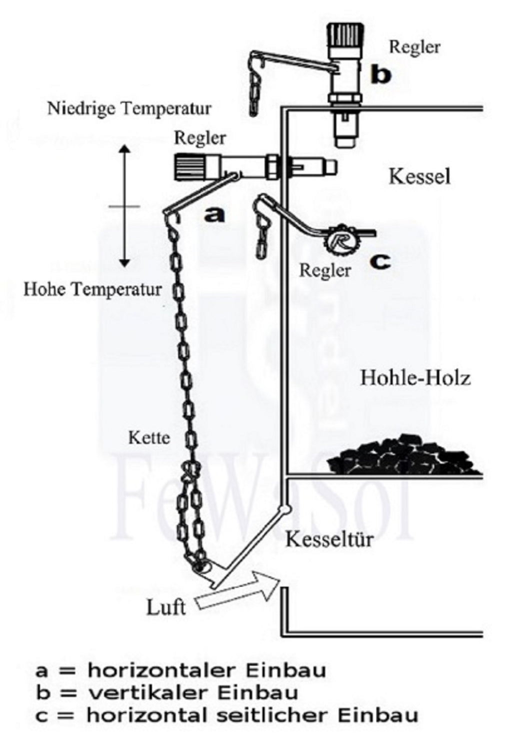 Regulus Feuerzugregler Verbrennungsregler Anschluss 3/4" 30-90°C Nutzkraft 1.2kg