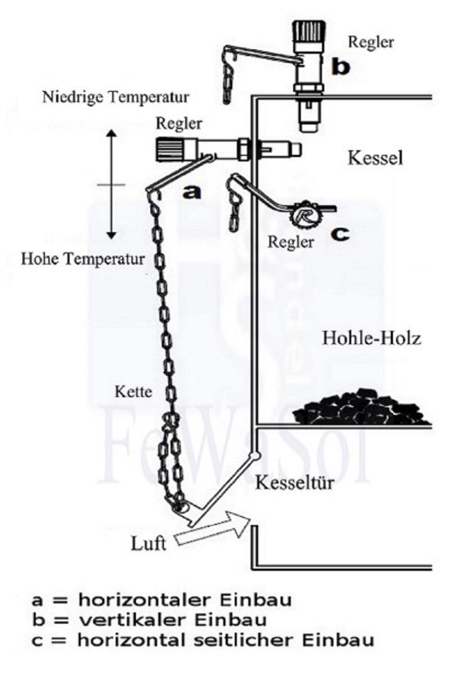 Regulus Feuerzugregler Verbrennungsregler Anschluss 3/4" 30-90°C Nutzkraft 1.2kg